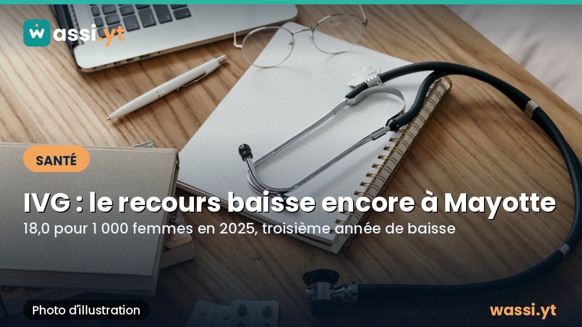 IVG à Mayotte : le taux de recours baisse pour la troisième année de suite