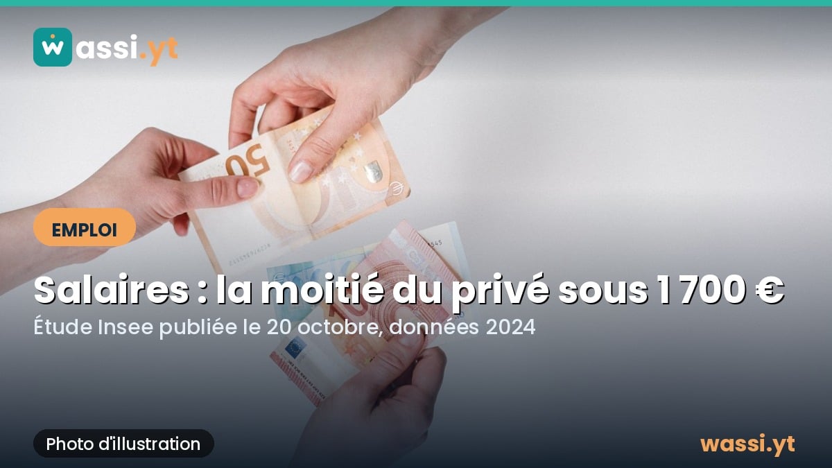 Salaires à Mayotte : un salarié du privé sur deux gagne moins de 1 700 euros par mois